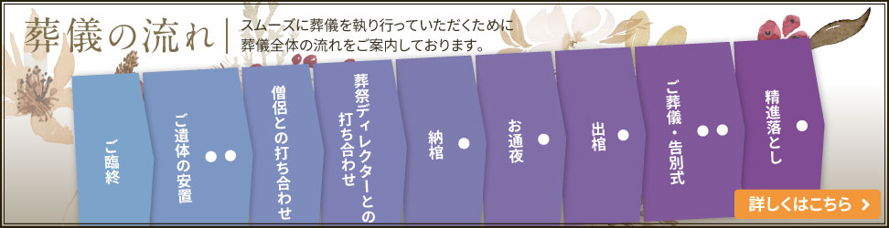 葬儀の流れ